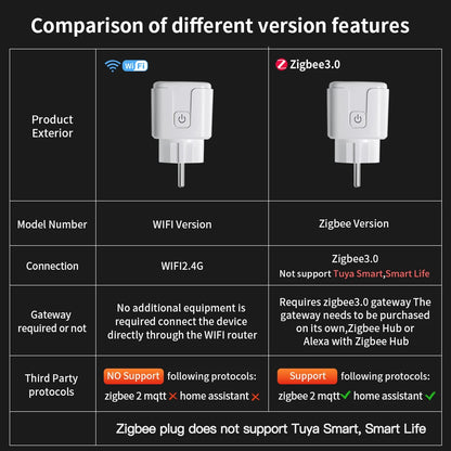 Enchufe inteligente TUYA Wi-Fi o Zigbee 3.0 (Toma UE 16A/20A) - Monitor de energía, función de temporizador y control por voz compatible con Alexa y Google Home